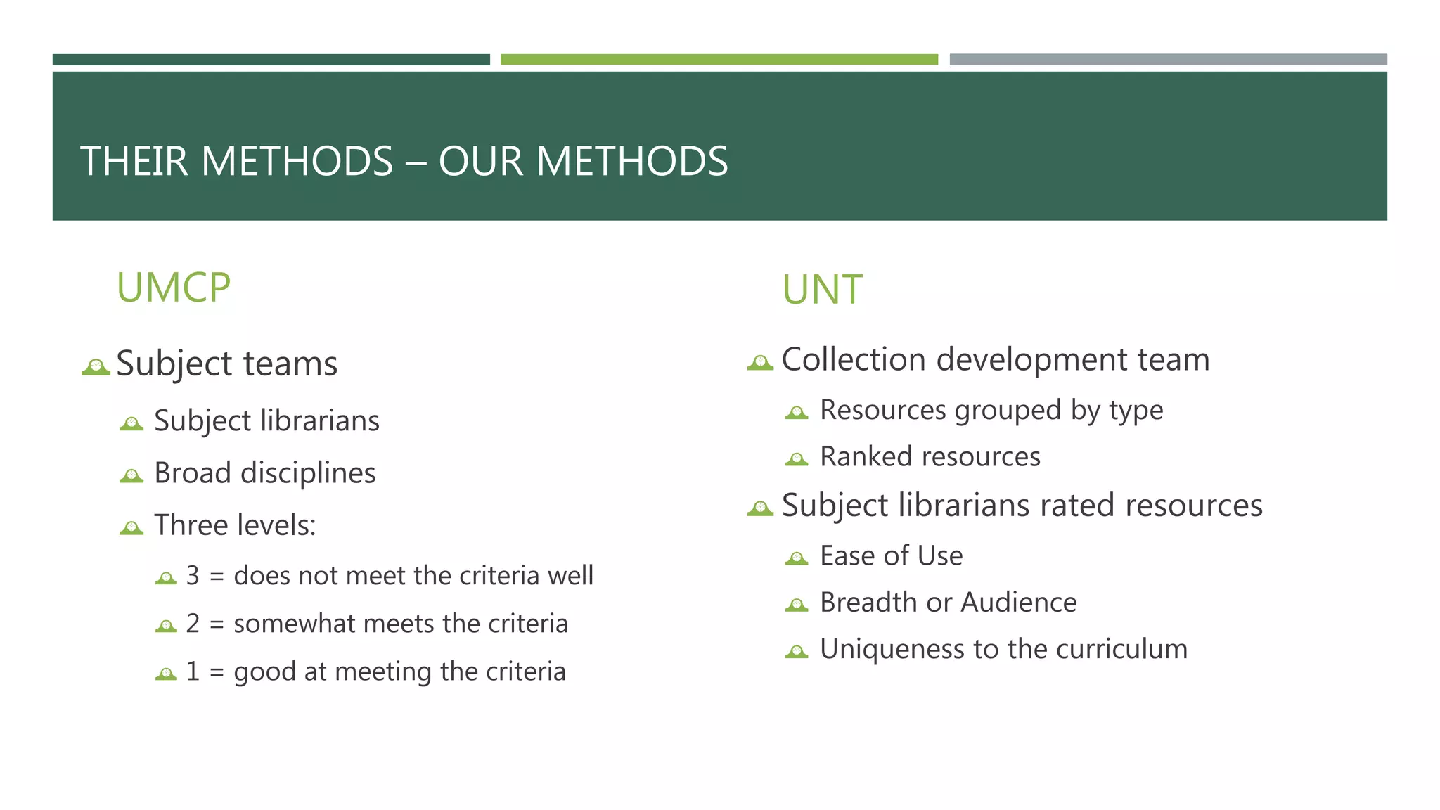 THEIR METHODS – OUR METHODS 
UMCP 
Subject teams 
 Subject librarians 
 Broad disciplines 
 Three levels: 
 3 = does not meet the criteria well 
 2 = somewhat meets the criteria 
 1 = good at meeting the criteria 
UNT 
 Collection development team 
 Resources grouped by type 
 Ranked resources 
 Subject librarians rated resources 
 Ease of Use 
 Breadth or Audience 
 Uniqueness to the curriculum 
 