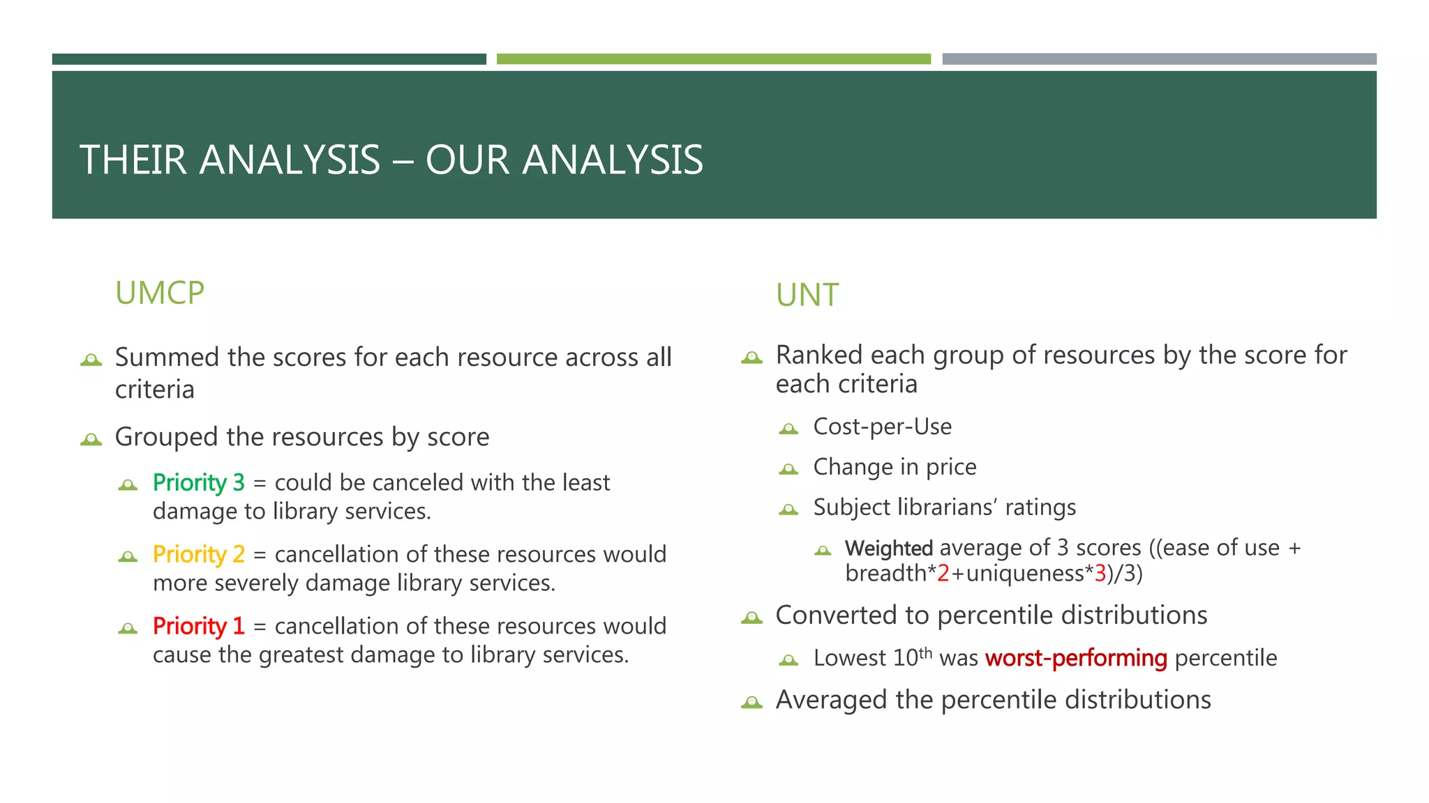THEIR ANALYSIS – OUR ANALYSIS 
UMCP 
 Summed the scores for each resource across all 
criteria 
 Grouped the resources by score 
 Priority 3 = could be canceled with the least 
damage to library services. 
 Priority 2 = cancellation of these resources would 
more severely damage library services. 
 Priority 1 = cancellation of these resources would 
cause the greatest damage to library services. 
UNT 
 Ranked each group of resources by the score for 
each criteria 
 Cost-per-Use 
 Change in price 
 Subject librarians’ ratings 
 Weighted average of 3 scores ((ease of use + 
breadth*2+uniqueness*3)/3) 
 Converted to percentile distributions 
 Lowest 10th was worst-performing percentile 
 Averaged the percentile distributions 
 