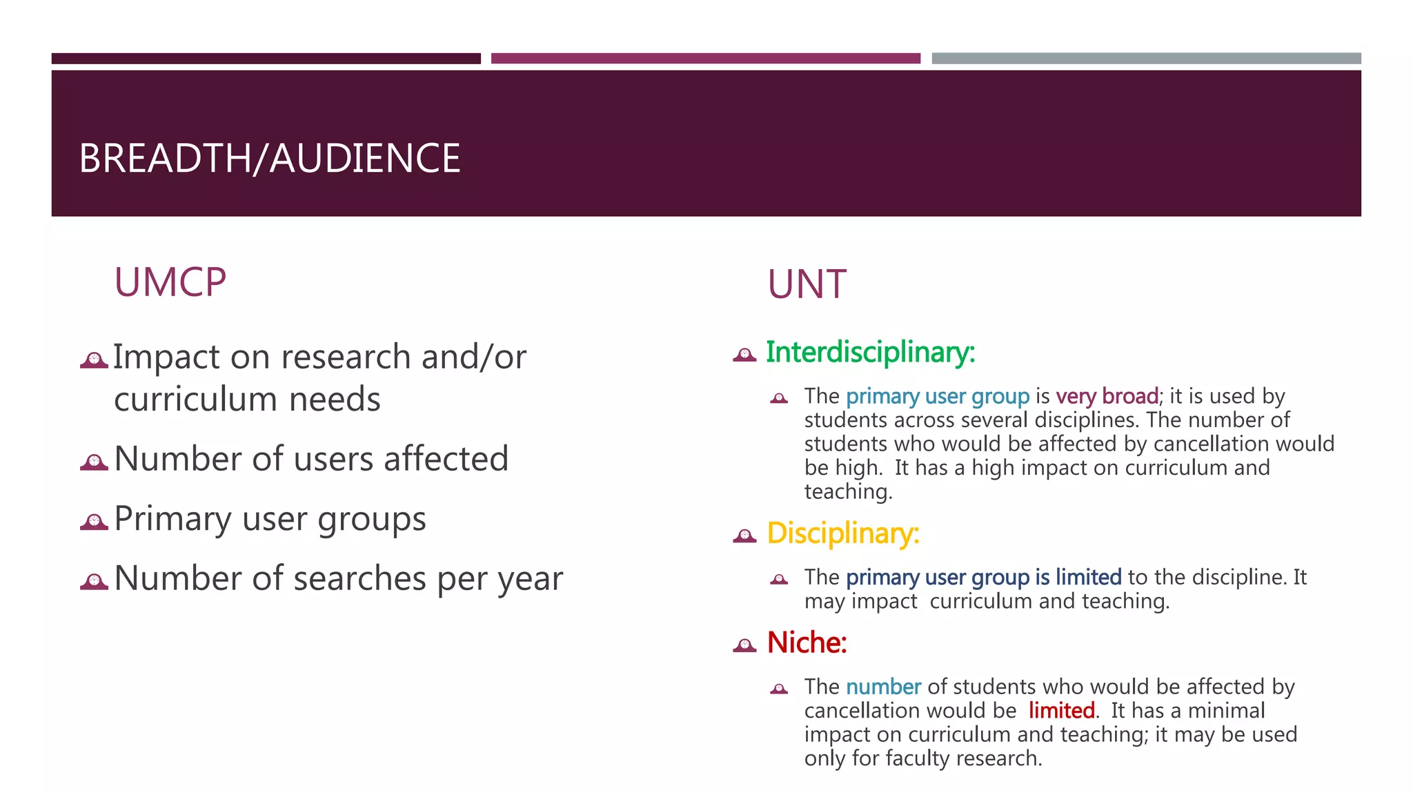 BREADTH/AUDIENCE 
UMCP 
Impact on research and/or 
curriculum needs 
Number of users affected 
Primary user groups 
Number of searches per year 
UNT 
 Interdisciplinary: 
 The primary user group is very broad; it is used by 
students across several disciplines. The number of 
students who would be affected by cancellation would 
be high. It has a high impact on curriculum and 
teaching. 
 Disciplinary: 
 The primary user group is limited to the discipline. It 
may impact curriculum and teaching. 
 Niche: 
 The number of students who would be affected by 
cancellation would be limited. It has a minimal 
impact on curriculum and teaching; it may be used 
only for faculty research. 
 