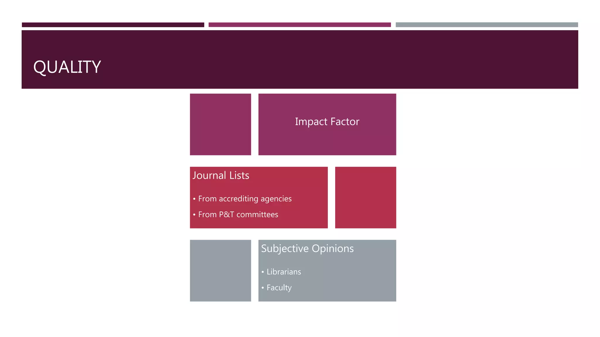 QUALITY 
Impact Factor 
Journal Lists 
• From accrediting agencies 
• From P&T committees 
Subjective Opinions 
• Librarians 
• Faculty 
 
