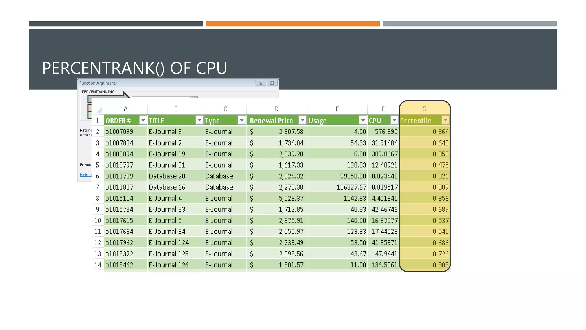 PERCENTRANK() OF CPU 
 