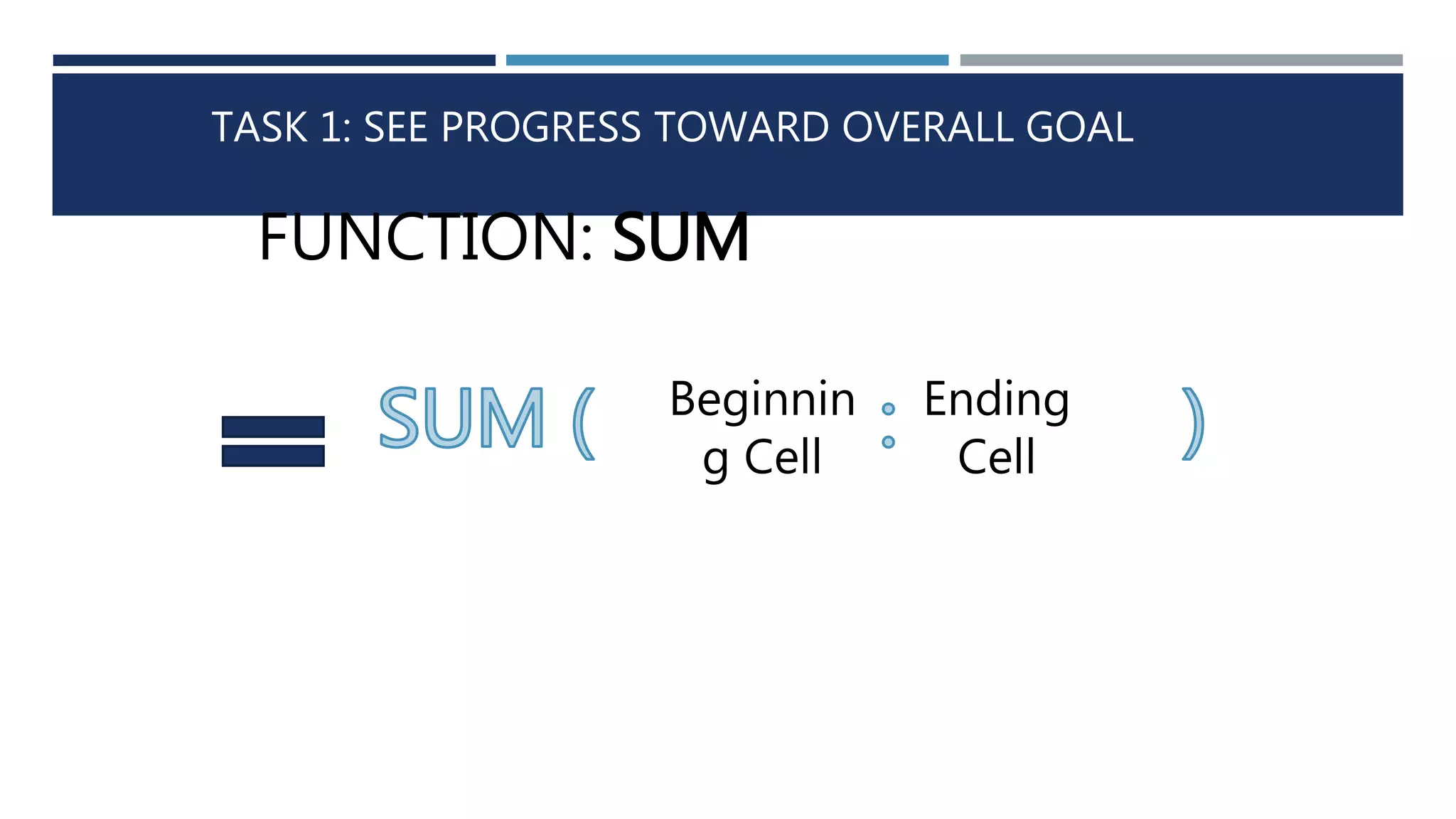 TASK 1: SEE PROGRESS TOWARD OVERALL GOAL 
FUNCTION: SUM 
Beginnin 
g Cell 
Ending 
Cell 
 