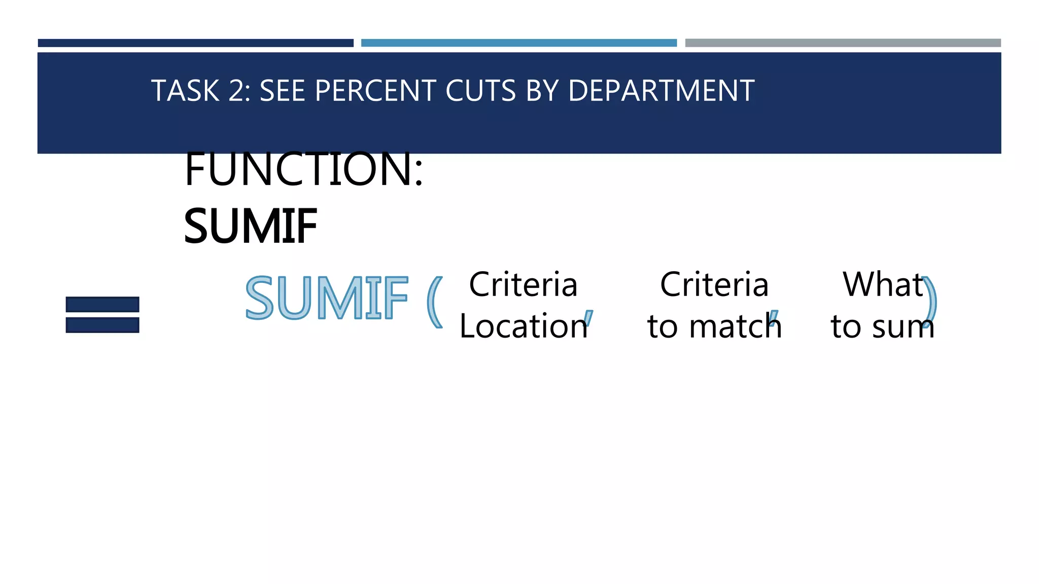 TASK 2: SEE PERCENT CUTS BY DEPARTMENT 
FUNCTION: 
SUMIF 
Criteria 
Location 
Criteria 
to match 
What 
to sum 
 
