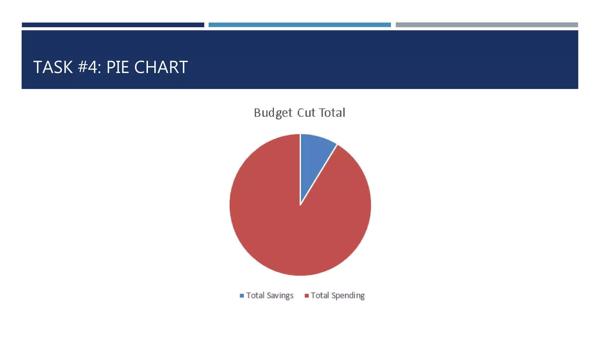 TASK #4: PIE CHART 
 