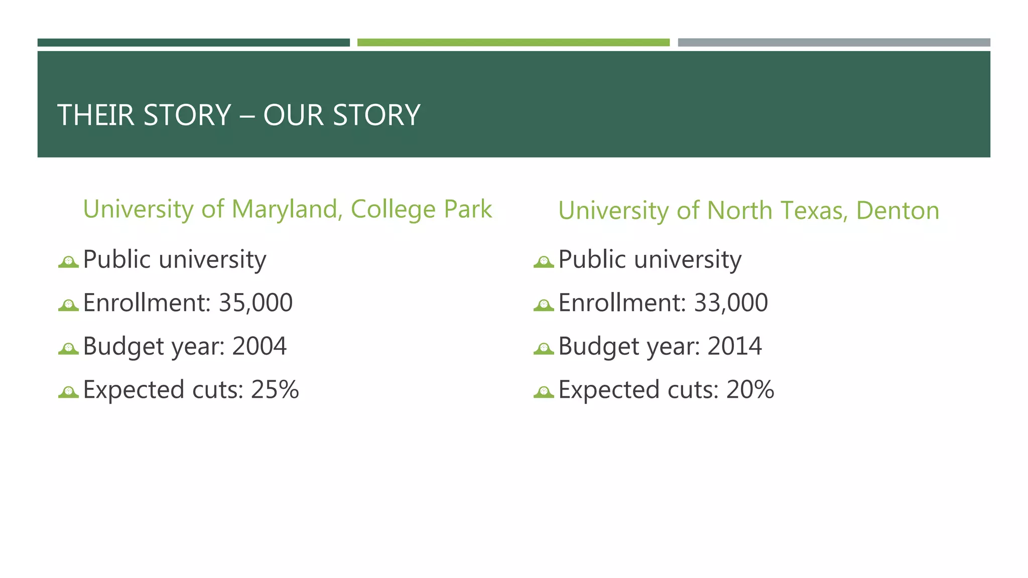 THEIR STORY – OUR STORY 
University of Maryland, College Park 
Public university 
Enrollment: 35,000 
Budget year: 2004 
Expected cuts: 25% 
University of North Texas, Denton 
Public university 
Enrollment: 33,000 
Budget year: 2014 
Expected cuts: 20% 
 
