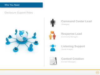 Who You Need


Disclosure Support Roles


                           Command Center Lead
                           (Strategist)




                           Response Lead
                           (Community Manager)




                           Listening Support
                           (Social Analyst)




                           Content Creation
                           (Content Strategist)
 