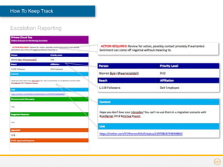 How To Keep Track


Escalation Reporting
 
