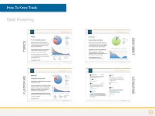 How To Keep Track


Daily Reporting




                    SENTIMENT
        TOPICS
        PLATFORMS




                    VERBATIMS
 