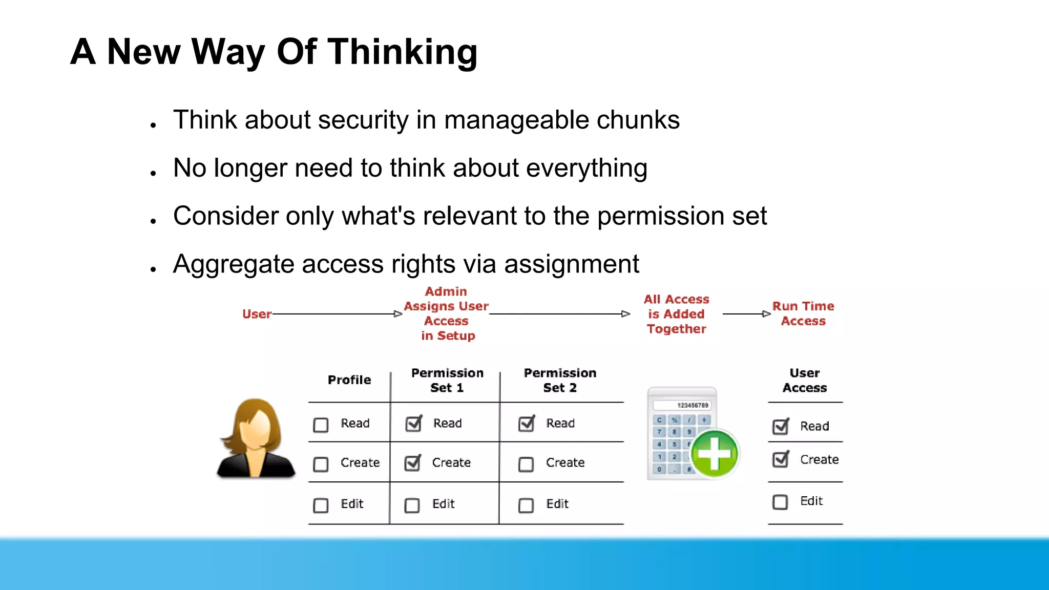 A New Way Of Thinking
    ●   Think about security in manageable chunks
    ●   No longer need to think about everything
    ●   Consider only what's relevant to the permission set
    ●   Aggregate access rights via assignment
 
