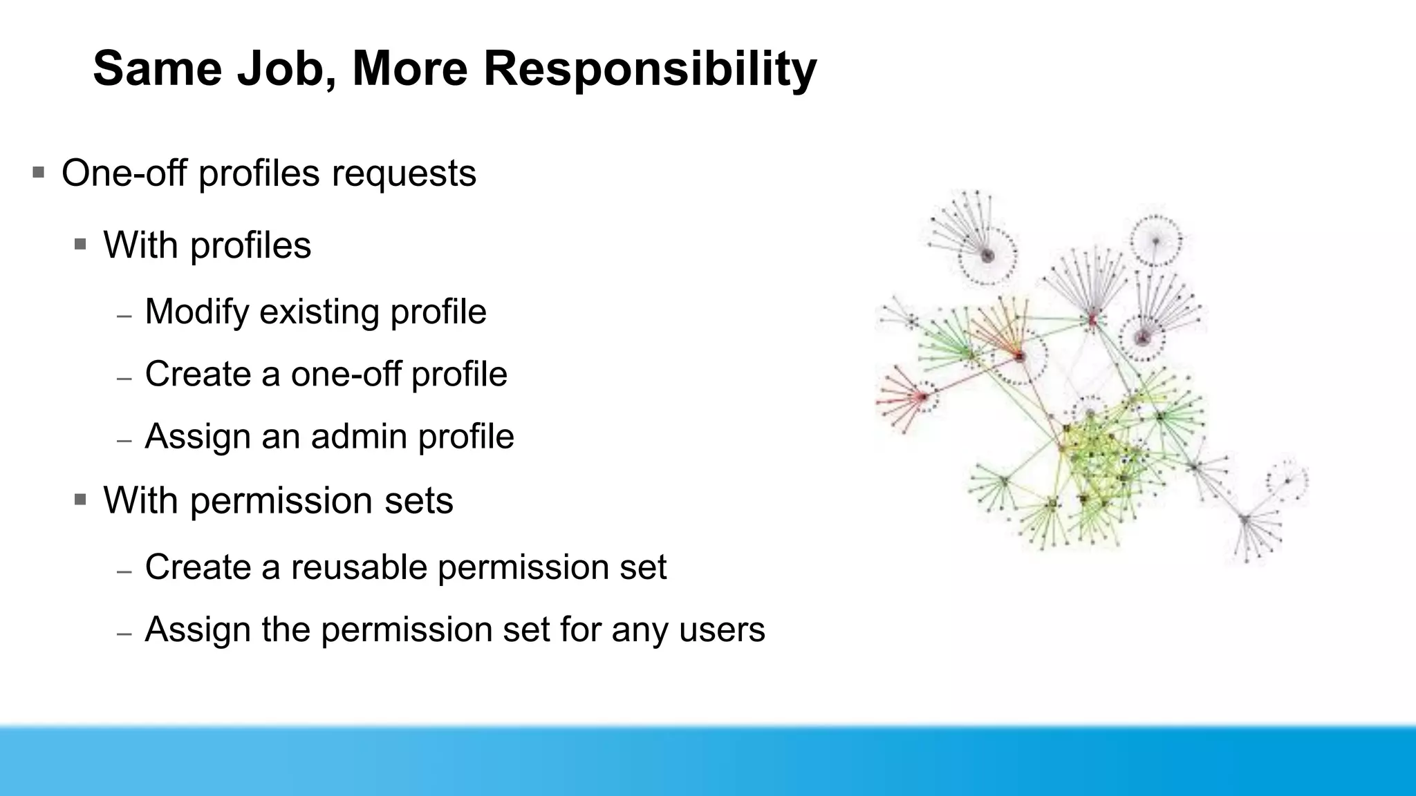 Same Job, More Responsibility

 One-off profiles requests
   With profiles
     –   Modify existing profile
     –   Create a one-off profile
     –   Assign an admin profile
   With permission sets
     –   Create a reusable permission set
     –   Assign the permission set for any users
 