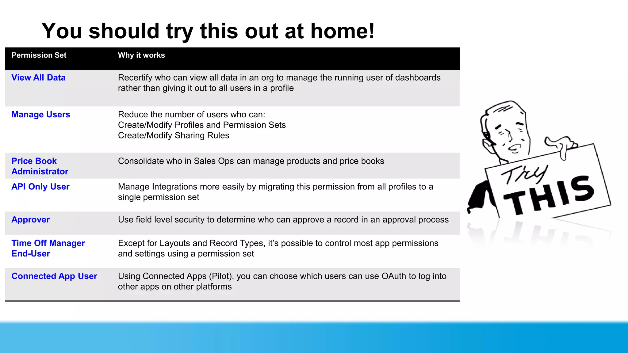 You should try this out at home!
Permission Set       Why it works

View All Data        Recertify who can view all data in an org to manage the running user of dashboards
                     rather than giving it out to all users in a profile


Manage Users         Reduce the number of users who can:
                     Create/Modify Profiles and Permission Sets
                     Create/Modify Sharing Rules

Price Book           Consolidate who in Sales Ops can manage products and price books
Administrator
API Only User        Manage Integrations more easily by migrating this permission from all profiles to a
                     single permission set

Approver             Use field level security to determine who can approve a record in an approval process

Time Off Manager     Except for Layouts and Record Types, it’s possible to control most app permissions
End-User             and settings using a permission set

Connected App User   Using Connected Apps (Pilot), you can choose which users can use OAuth to log into
                     other apps on other platforms
 