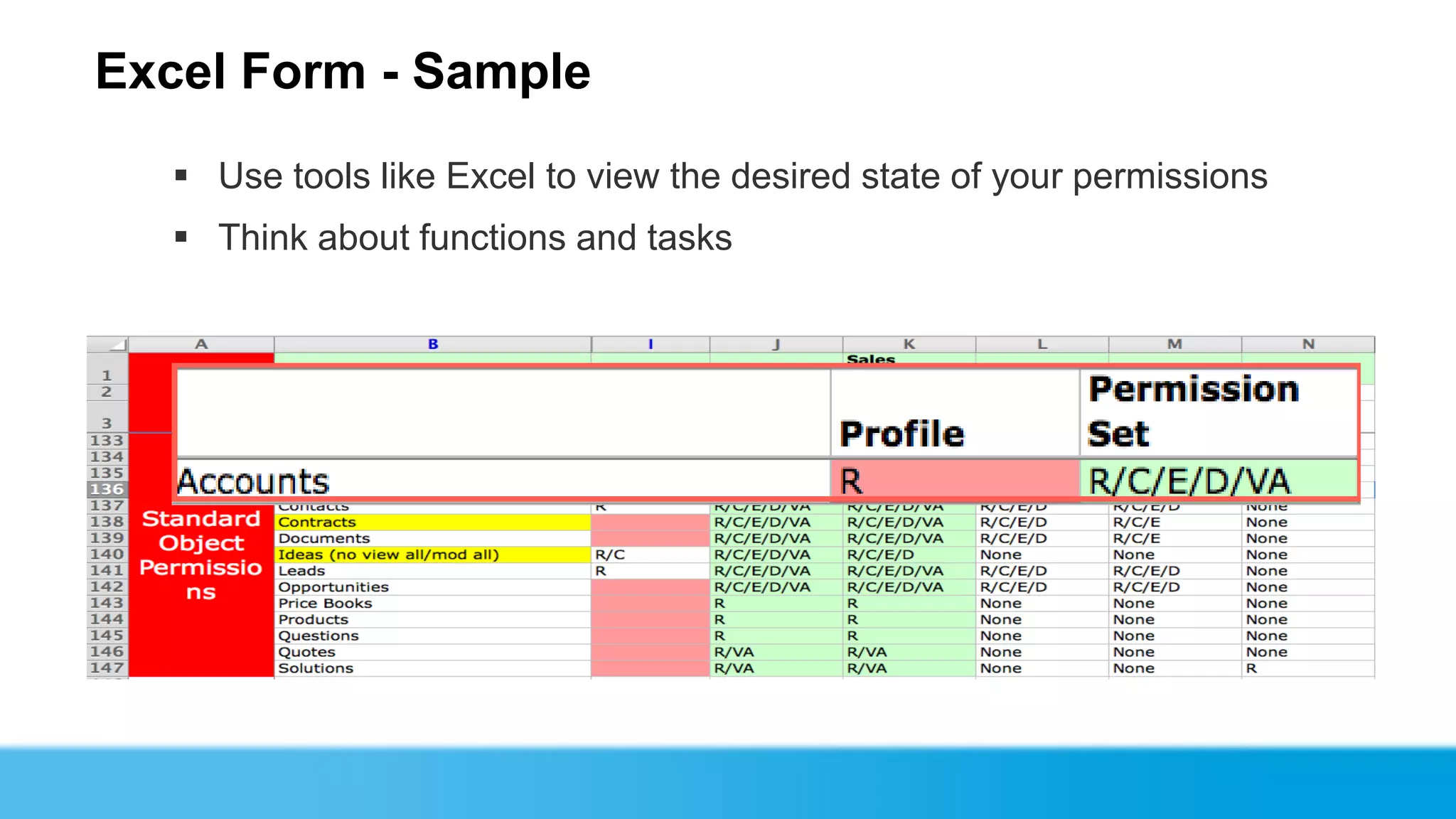 Excel Form - Sample
   Use tools like Excel to view the desired state of your permissions
   Think about functions and tasks
 