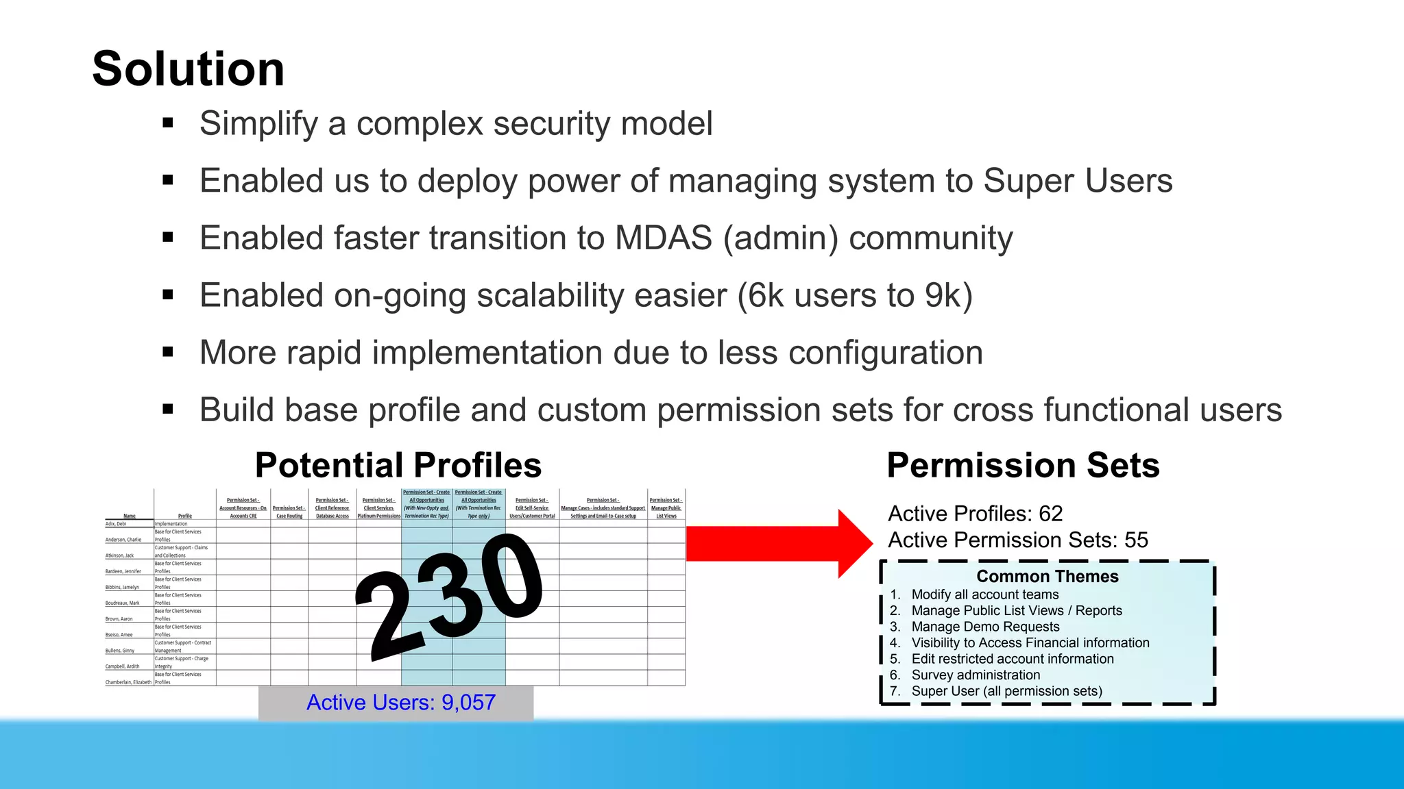 Solution
   Simplify a complex security model
   Enabled us to deploy power of managing system to Super Users
   Enabled faster transition to MDAS (admin) community
   Enabled on-going scalability easier (6k users to 9k)
   More rapid implementation due to less configuration
   Build base profile and custom permission sets for cross functional users
        Potential Profiles                        Permission Sets
                                                  Active Profiles: 62
                                                  Active Permission Sets: 55
                                                                  Common Themes
                                                  1.   Modify all account teams
                                                  2.   Manage Public List Views / Reports
                                                  3.   Manage Demo Requests
                                                  4.   Visibility to Access Financial information
                                                  5.   Edit restricted account information
                                                  6.   Survey administration
                                                  7.   Super User (all permission sets)
           Active Users: 9,057
 