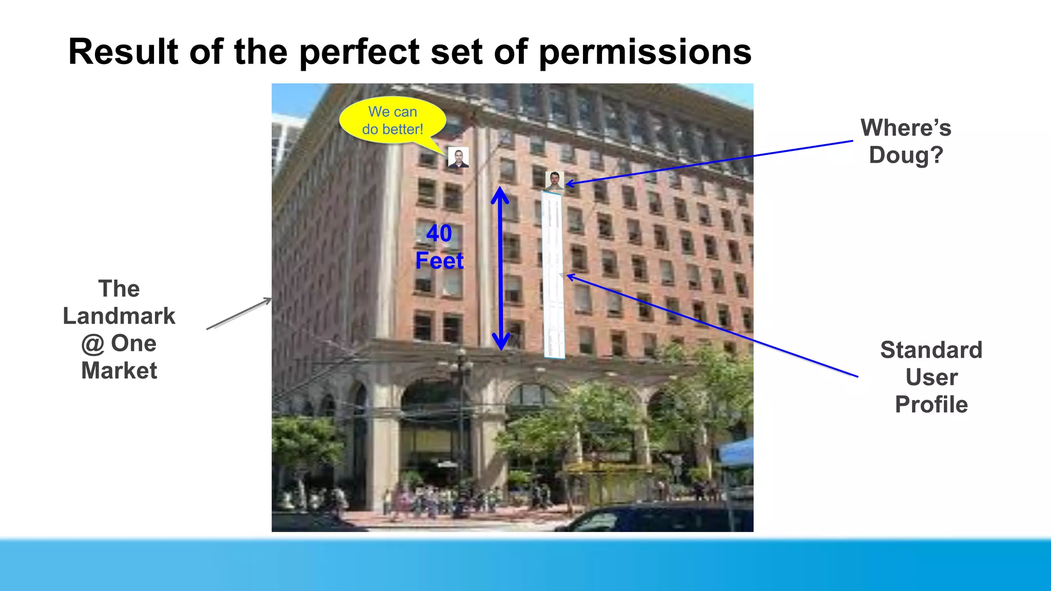 Result of the perfect set of permissions
                  We can
                 do better!                Where’s
                                           Doug?


                          40
                         Feet
   The
Landmark
 @ One                                      Standard
 Market                                       User
                                             Profile
 