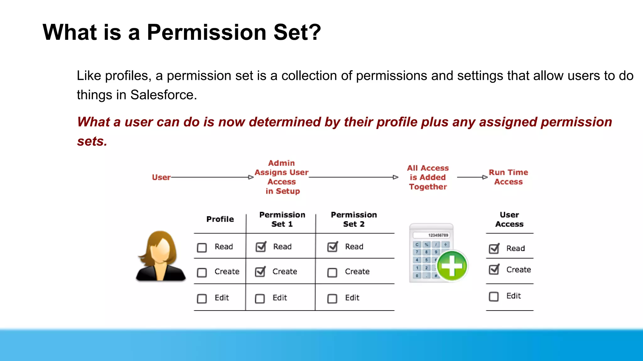 What is a Permission Set?
   Like profiles, a permission set is a collection of permissions and settings that allow users to do
   things in Salesforce.

   What a user can do is now determined by their profile plus any assigned permission
   sets.
 