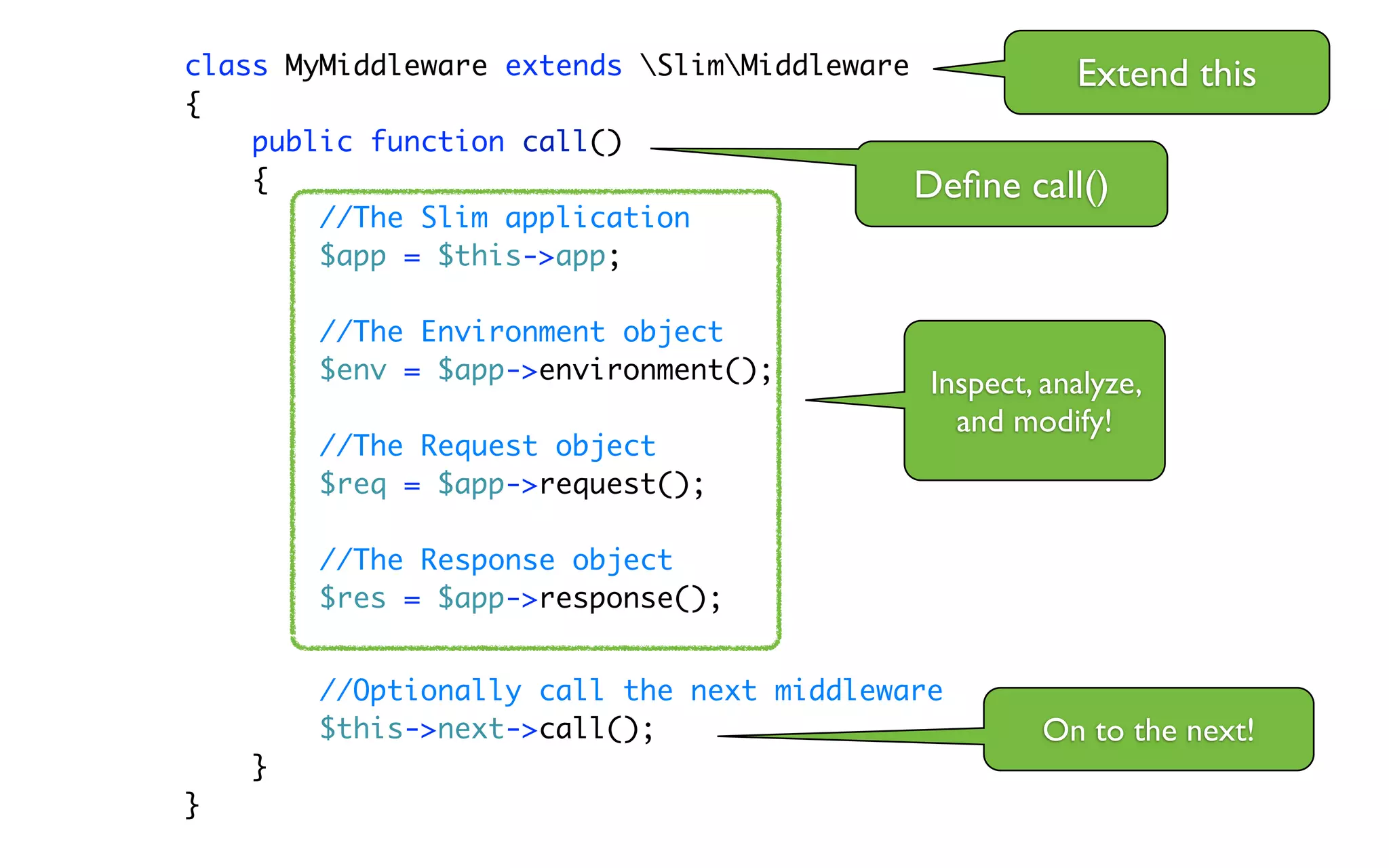 class MyMiddleware extends SlimMiddleware            Extend this
{
    public function call()
    {                                       Deﬁne   call()
        //The Slim application
        $app = $this->app;

        //The Environment object
        $env = $app->environment();         Inspect, analyze,
                                              and modify!
        //The Request object
        $req = $app->request();

        //The Response object
        $res = $app->response();


        //Optionally call the next middleware
        $this->next->call();                        On to the next!
    }
}
 