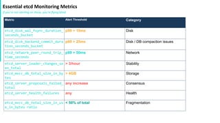 Keeping Kubernetes Healthy_ Mastering etcd Reliability - Geetha Anne | PDF