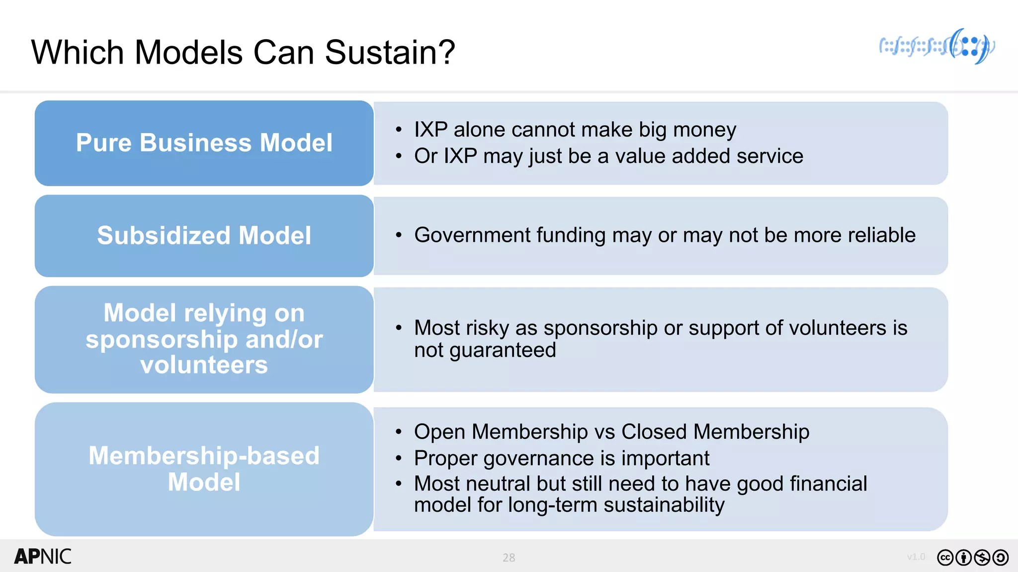 28 v1.028
Which Models Can Sustain?
• IXP alone cannot make big money
• Or IXP may just be a value added service
Pure Business Model
• Government funding may or may not be more reliableSubsidized Model
• Most risky as sponsorship or support of volunteers is
not guaranteed
Model relying on
sponsorship and/or
volunteers
• Open Membership vs Closed Membership
• Proper governance is important
• Most neutral but still need to have good financial
model for long-term sustainability
Membership-based
Model
 