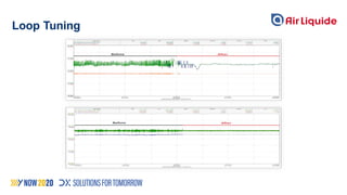 Keeping PACE with Advanced Process Control
