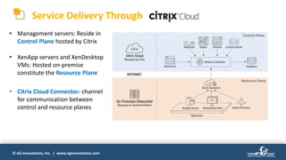 © eG Innovations, Inc. | www.eginnovations.com
Service Delivery Through
• Management servers: Reside in
Control Plane hosted by Citrix
• XenApp servers and XenDesktop
VMs: Hosted on-premise
constitute the Resource Plane
• Citrix Cloud Connector: channel
for communication between
control and resource planes
Control Plane
Resource Plane
 
