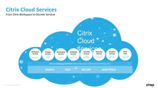 3 © 2017 Citrix | Confidential
Virtual
Apps
VDI
Desktops
Content
Collaboration
XenApp
Services
XenDesktop
Services
XenMobile
Services
ShareFile
Services
NetScaler
Services
Unified
Endpoint Mgmt
Health check,
auto-scaling
Smart
Tools
Digital
Workspaces
Workspace
Services
Security,
Performance
Citrix Cloud Management Plane : Unified Operations, Administration and Management
GW, ADC, WAF,
SD-WAN
Analytics
Services
Citrix Cloud Services
From Citrix Workspace to Discrete Services
SIMPLE FAST SECURE ADAPTABLE
Citrix
Cloud
services
 