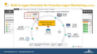 © eG Innovations, Inc. | www.eginnovations.com
Built-in Logon Simulator for Proactive Logon Monitoring (contd.)
Track logon availability
and performance 24x7
and identify slowness
Identify the cause of
logon slowness
 