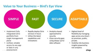 4 © 2017 Citrix | Confidential
Value to Your Business – Bird’s Eye View
SIMPLE
• Implement fully
integrated Citrix
portfolio from
single management
plane
• Unified, reliable
access to any app
or data in any
environment
FAST SECURE ADAPTABLE
• Rapidly deploy Citrix
services in hours
• Utilize the latest
capabilities and
innovations
• Analytics-based
approached to
security
• Close security gaps
using always up-to-
date software
• Highest level of
flexibility by managing
apps across any cloud –
on premises, public,
private.
• Visibility into business
insights powered by
rich analytics
 