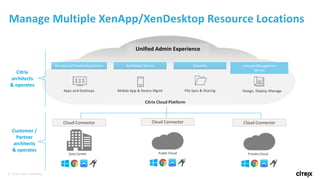 6 © 2017 Citrix | Confidential
Unified Admin Experience
XenApp and XenDesktop Service XenMobile Service ShareFile Lifecycle Management
Service
Cloud Connector
Data Center
Citrix Cloud Platform
Customer /
Partner
architects
& operates
Citrix
architects
& operates
Private Cloud
Cloud Connector
Public Cloud
Cloud Connector
Apps and Desktops File Sync & SharingMobile App & Device Mgmt Design, Deploy, Manage
Manage Multiple XenApp/XenDesktop Resource Locations
 