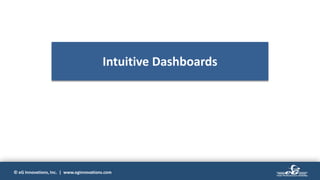 © eG Innovations, Inc. | www.eginnovations.com
Intuitive Dashboards
 
