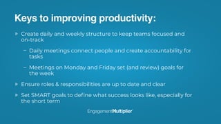 Keys to improving productivity:
Create daily and weekly structure to keep teams focused and
on-track
Daily meetings connect people and create accountability for
tasks
Meetings on Monday and Friday set (and review) goals for
the week
Ensure roles & responsibilities are up to date and clear
Set SMART goals to deﬁne what success looks like, especially for
the short term
 