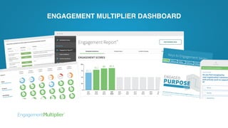 ENGAGEMENT MULTIPLIER DASHBOARD
 
