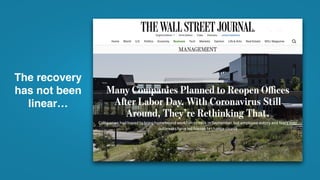 The recovery
has not been
linear…
 