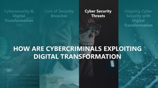 Cybersecurity &
Digital
Transformation
Cost of Security
Breaches
Cyber Security
Threats
Aligning Cyber
Security with
Digital
Transformation
HOW ARE CYBERCRIMINALS EXPLOITING
DIGITAL TRANSFORMATION
 
