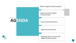 3
T H E
AGENDA
What is Digital Transformation?
Cyber Security & Digital
Transformation
Cost of Security Breaches
Cyber Security Threats
Aligning Cyber Security with
Digital Transformation
 