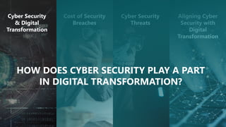 Cyber Security
& Digital
Transformation
Cost of Security
Breaches
Cyber Security
Threats
Aligning Cyber
Security with
Digital
Transformation
HOW DOES CYBER SECURITY PLAY A PART
IN DIGITAL TRANSFORMATION?
 