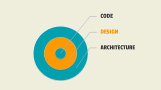 Keeping software development ecosystem healthy | PPT