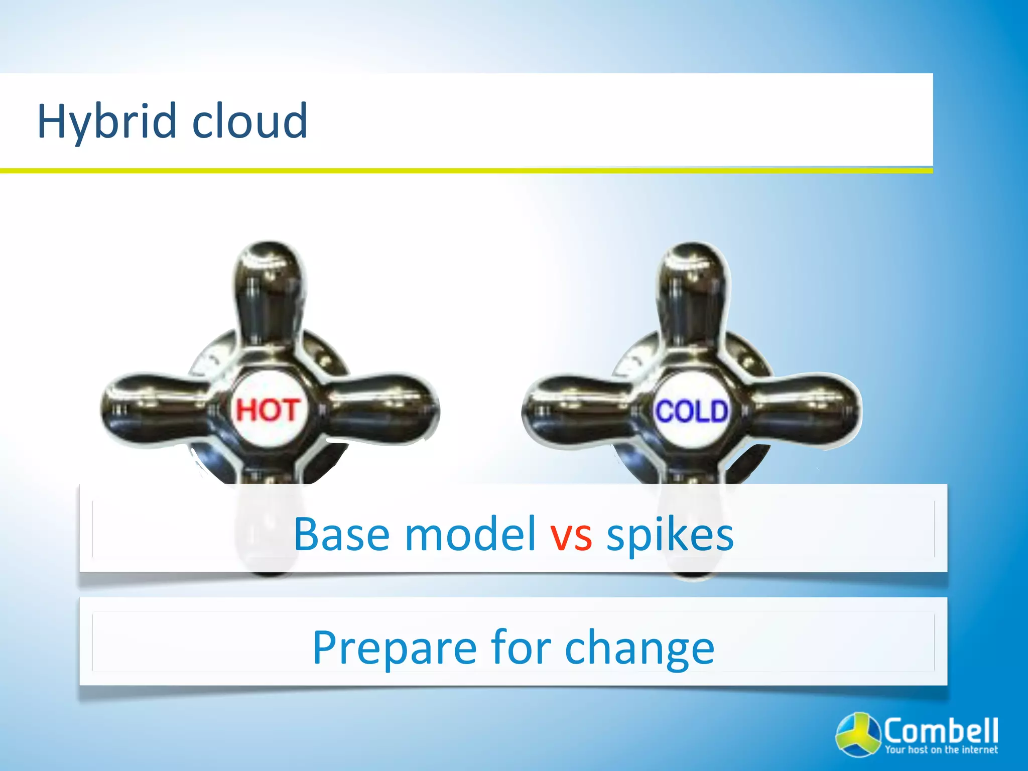 Hybrid(cloud




           Base(model(vs(spikes

               Prepare(for(change
 
