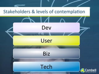 Stakeholders	
  &	
  levels	
  of	
  contemplaYon


                      Dev

                      User

                       Biz

                      Tech
 