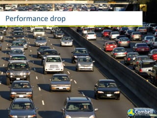 Performance	
  drop
 