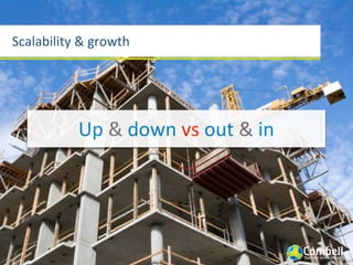 Scalability	
  &	
  growth




              Up	
  &	
  down	
  vs	
  out	
  &	
  in
 