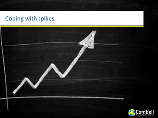 Coping	
  with	
  spikes
 