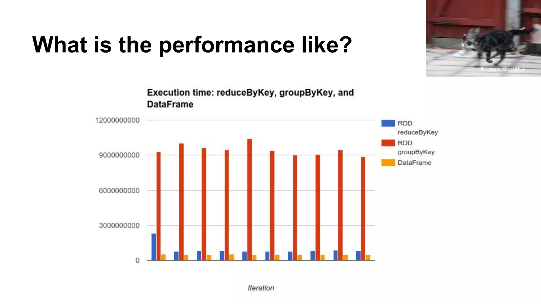 What is the performance like? Andrew Skudder 