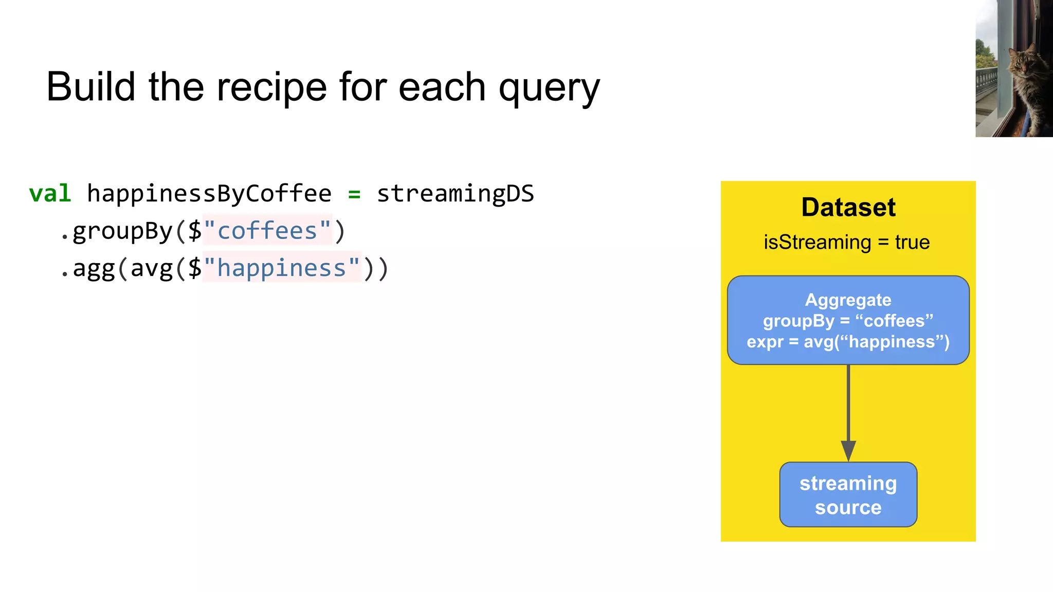 Build the recipe for each query val happinessByCoffee = streamingDS .groupBy($"coffees") .agg(avg($"happiness")) Dataset isStreaming = true streaming source Aggregate groupBy = “coffees” expr = avg(“happiness”) 