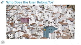 Who Does the User Belong To?
25
 
