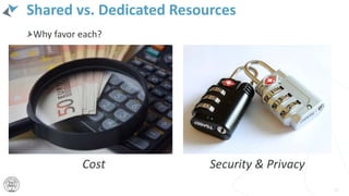 Shared vs. Dedicated Resources
3030
Security & PrivacyCost
Why favor each?
 