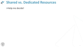Shared vs. Dedicated Resources
3232
Help me decide!
 