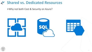 Shared vs. Dedicated Resources
Why not both Cost & Security on Azure?
41
 