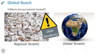 Global Reach
52
Regional Tenants Global Tenants
Where are our tenants located?
 