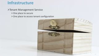 Infrastructure
Tenant Management Service
One place to secure
One place to access tenant configuration
60
 