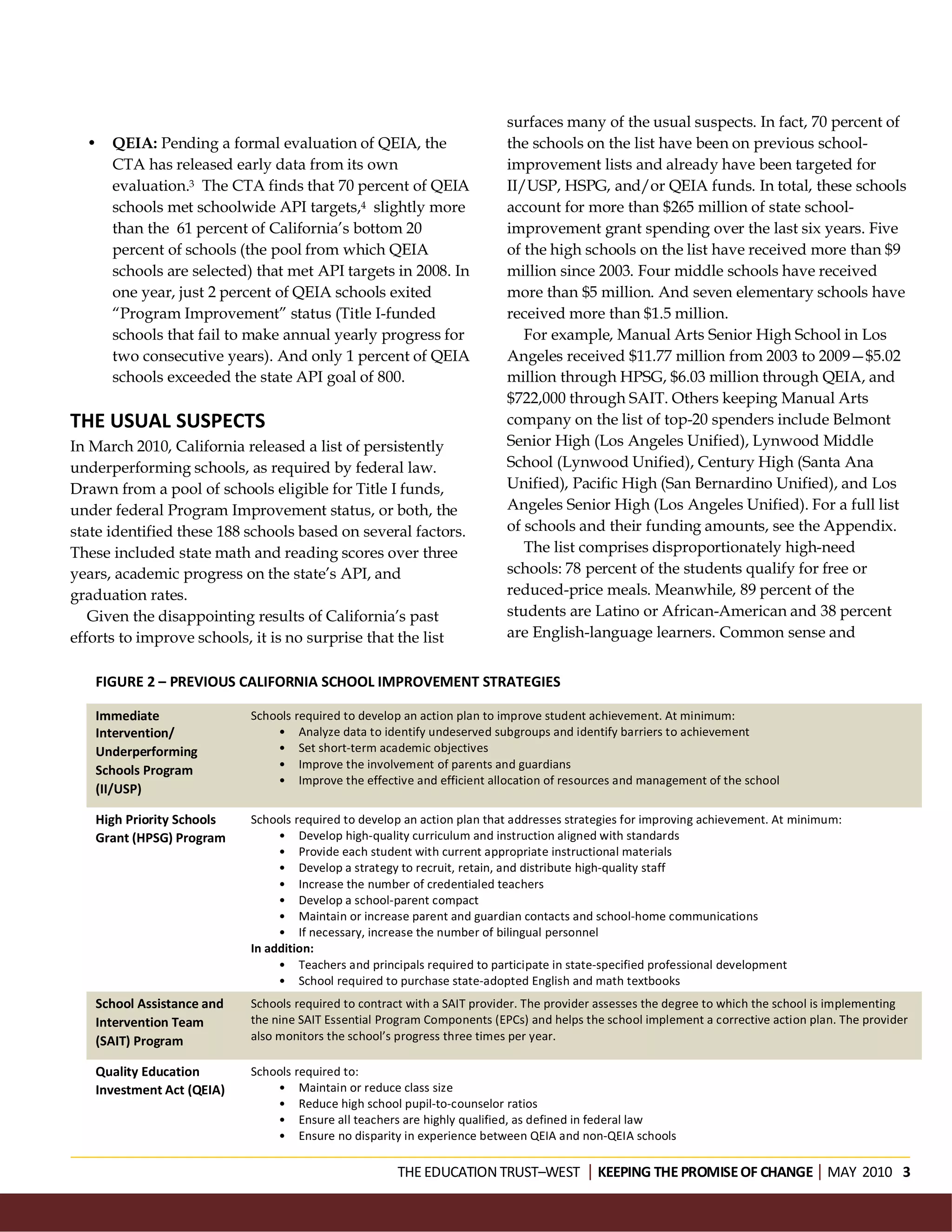 surfaces many of the usual suspects. In fact, 70 percent of
  •   QEIA: Pending a formal evaluation of QEIA, the                     the schools on the list have been on previous school-
      CTA has released early data from its own                           improvement lists and already have been targeted for
      evaluation.3 The CTA finds that 70 percent of QEIA                 II/USP, HSPG, and/or QEIA funds. In total, these schools
      schools met schoolwide API targets,4 slightly more                 account for more than $265 million of state school-
      than the 61 percent of California’s bottom 20                      improvement grant spending over the last six years. Five
      percent of schools (the pool from which QEIA                       of the high schools on the list have received more than $9
      schools are selected) that met API targets in 2008. In             million since 2003. Four middle schools have received
      one year, just 2 percent of QEIA schools exited                    more than $5 million. And seven elementary schools have
      “Program Improvement” status (Title I-funded                       received more than $1.5 million.
      schools that fail to make annual yearly progress for                  For example, Manual Arts Senior High School in Los
      two consecutive years). And only 1 percent of QEIA                 Angeles received $11.77 million from 2003 to 2009—$5.02
      schools exceeded the state API goal of 800.                        million through HPSG, $6.03 million through QEIA, and
                                                                         $722,000 through SAIT. Others keeping Manual Arts
THE USUAL SUSPECTS                                                       company on the list of top-20 spenders include Belmont
In March 2010, California released a list of persistently                Senior High (Los Angeles Unified), Lynwood Middle
underperforming schools, as required by federal law.                     School (Lynwood Unified), Century High (Santa Ana
Drawn from a pool of schools eligible for Title I funds,                 Unified), Pacific High (San Bernardino Unified), and Los
under federal Program Improvement status, or both, the                   Angeles Senior High (Los Angeles Unified). For a full list
state identified these 188 schools based on several factors.             of schools and their funding amounts, see the Appendix.
These included state math and reading scores over three                     The list comprises disproportionately high-need
years, academic progress on the state’s API, and                         schools: 78 percent of the students qualify for free or
graduation rates.                                                        reduced-price meals. Meanwhile, 89 percent of the
   Given the disappointing results of California’s past                  students are Latino or African-American and 38 percent
efforts to improve schools, it is no surprise that the list              are English-language learners. Common sense and


   FIGURE 2 – PREVIOUS CALIFORNIA SCHOOL IMPROVEMENT STRATEGIES

   Immediate               Schools required to develop an action plan to improve student achievement. At minimum:
   Intervention/               • Analyze data to identify undeserved subgroups and identify barriers to achievement
   Underperforming             • Set short-term academic objectives
   Schools Program             • Improve the involvement of parents and guardians
                               • Improve the effective and efficient allocation of resources and management of the school
   (II/USP)

   High Priority Schools   Schools required to develop an action plan that addresses strategies for improving achievement. At minimum:
   Grant (HPSG) Program         • Develop high-quality curriculum and instruction aligned with standards
                                • Provide each student with current appropriate instructional materials
                                • Develop a strategy to recruit, retain, and distribute high-quality staff
                                • Increase the number of credentialed teachers
                                • Develop a school-parent compact
                                • Maintain or increase parent and guardian contacts and school-home communications
                                • If necessary, increase the number of bilingual personnel
                           In addition:
                                • Teachers and principals required to participate in state-specified professional development
                                • School required to purchase state-adopted English and math textbooks
   School Assistance and   Schools required to contract with a SAIT provider. The provider assesses the degree to which the school is implementing
   Intervention Team       the nine SAIT Essential Program Components (EPCs) and helps the school implement a corrective action plan. The provider
   (SAIT) Program          also monitors the school’s progress three times per year.

   Quality Education       Schools required to:
   Investment Act (QEIA)       • Maintain or reduce class size
                               • Reduce high school pupil-to-counselor ratios
                               • Ensure all teachers are highly qualified, as defined in federal law
                               • Ensure no disparity in experience between QEIA and non-QEIA schools

                                                     THE EDUCATION TRUST–WEST KEEPING THE PROMISE OF CHANGEMAY 2010 3
 